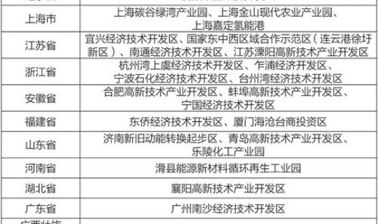 天津市新一轮限号？天津2026限号时间表