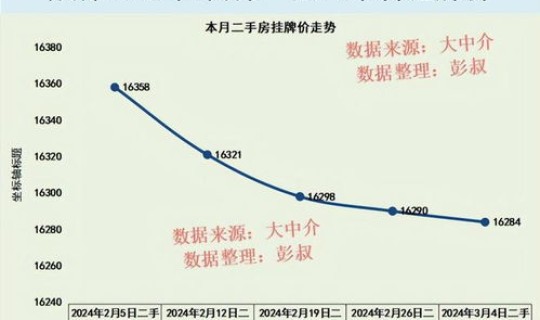 限号2021最新限号时间 成都(成都限行时间新规2020)