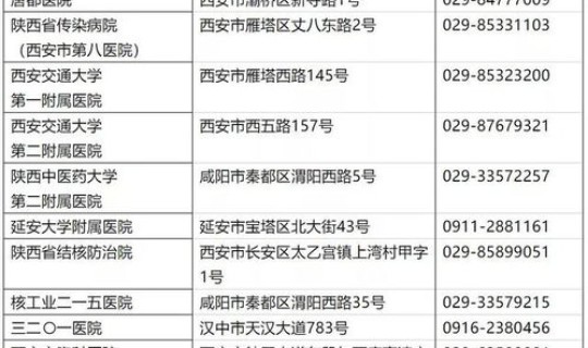 西安新冠肺炎确诊人数统计 肺炎如何确诊