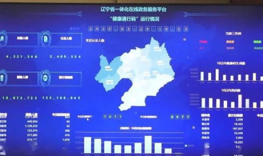 辽宁省疫情报告最新数据 辽宁省政府数据中心