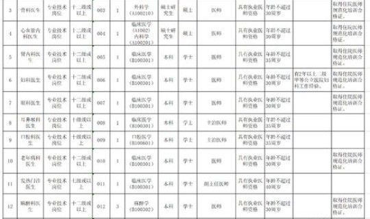 河南医院收入排名，河南各医院收入一览表