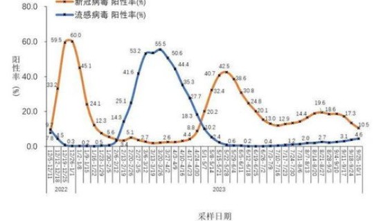 陕西西安疫情消息今天？陕西传染病疫情通报