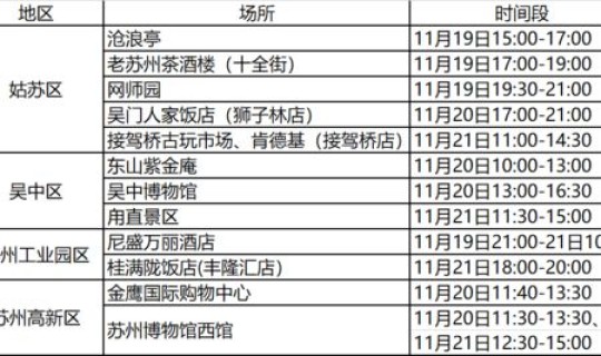 苏州新增输入确诊病例在哪里？苏州疾控中心地址现在在哪