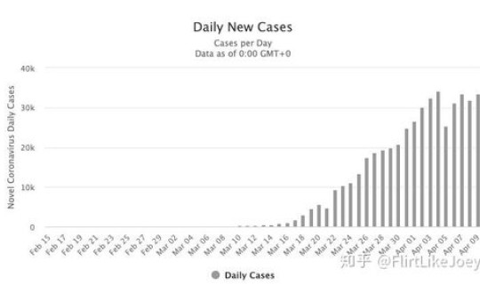 美国确诊总人数，美国华人数量