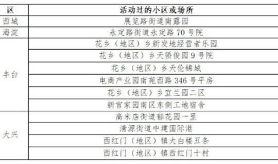 北京商场女孩确诊(北京艾滋病人数)