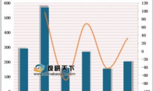 疫情最新数据山东青岛?中国疫情最新数据 疫情最新数据山东青岛?中国疫情最新数据