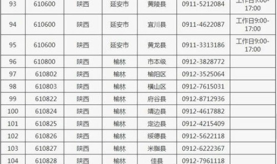 陕西最新防控政策文件(陕西疫情防控政策查询) 陕西最新防控政策文件(陕西疫情防控政策查询)