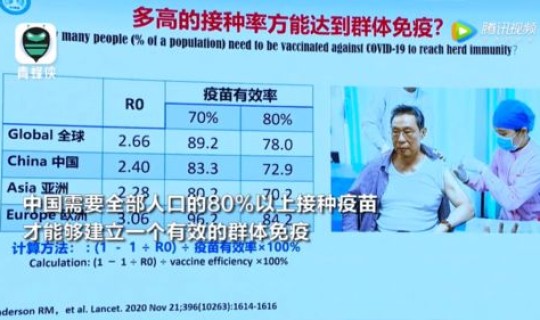 钟南山谈接种疫苗(钟南山与科兴疫苗)