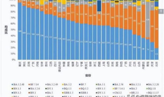 中国每日新增疫情新增人数统计(中国流感疫情最新消息)
