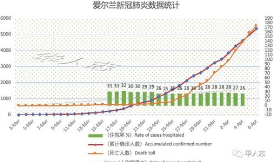 疫情一共死亡人数中国多少？疫情三年一共死亡多少