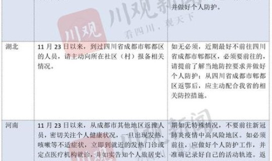 苏州疫情各地隔离政策 苏州疫情最新出行规定