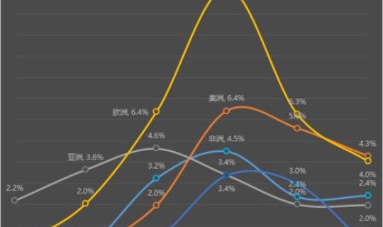 全球疫情全部数据，疫情爆发