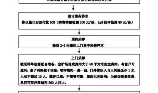 天津市第三方核酸检测机构名单(核酸检测公司有哪些)