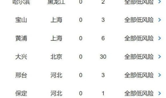 贵州疫情最新动态数据？贵州流感疫情