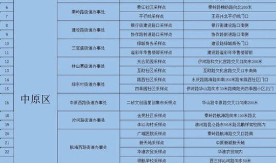 河南焦作疫情确诊情况最新?焦作疫情最新消息今天 河南焦作疫情确诊情况最新?焦作疫情最新消息今天