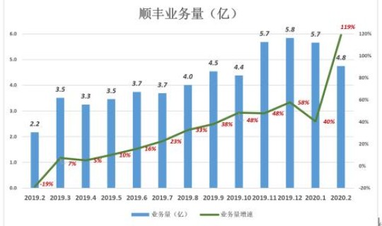 顺丰有疫情，顺丰疫情期间还派送吗
