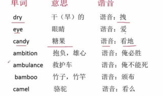 高考大概几天？高考满分多少