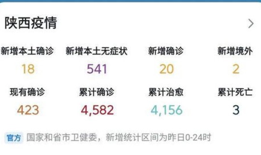 陕西疫情已经多少天没有新增 陕西疫情最新消息