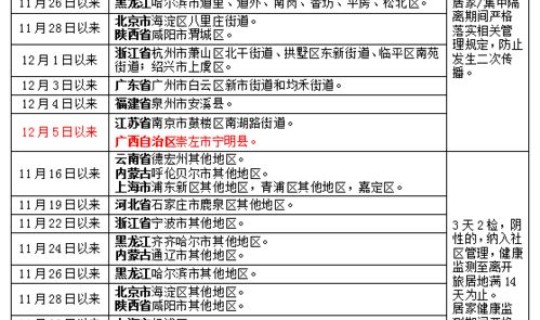 返乡要做核算 返乡报备