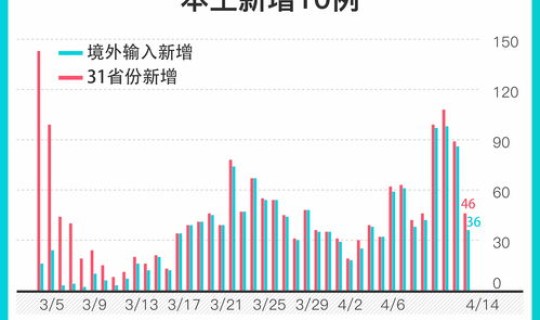 浙江新增14例本土确诊病例(浙江省最新确诊病例分布图)
