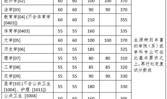 浙江省浙大学分数线2020(浙江大学最低录取分数)
