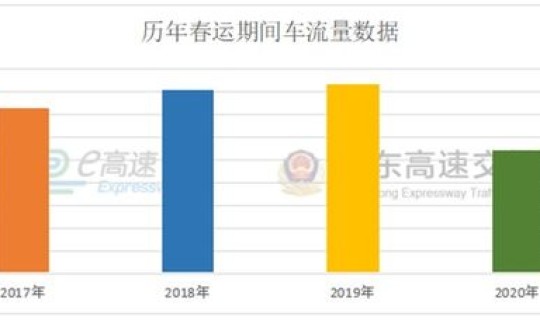2021高速路春节免费时间规定，2021年高速路免费时间规定