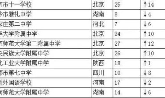 西安高中风险区有哪些(陕西高中100强排名)
