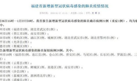 福建泉州感染新型冠状病毒病例?冠状病毒怎么治疗 福建泉州感染新型冠状病毒病例?冠状病毒怎么治疗