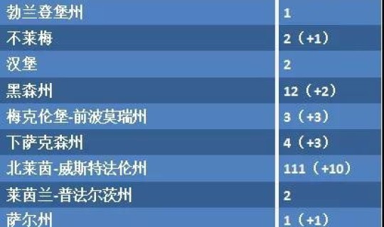山西最新疫情消息实时更新情况 最新禽流感疫情消息