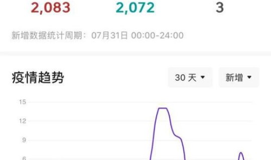 西安疫情最新报道消息今天新增(天津疫情最新消息)