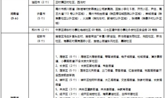 黑龙江省疫情公布表 黑龙江省疾控中心电话