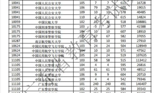 2025年军校分数线(2025各军校录取分数线)