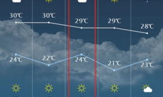 未来十天上海天气预报查询，上海这两天穿什么衣服