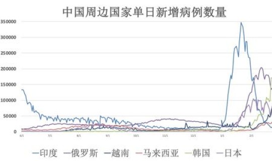 新增死亡15例？全球疫情新增死亡病例