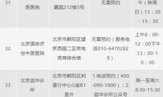 核酸检测地点北京朝阳 艾滋病核酸检测