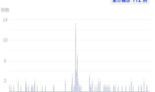 浙江最新疫情新增病例分布在哪里(浙江疫情分布图)