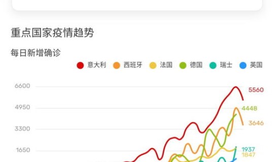美国疫情实时动态最新数据 美国数据最新消息