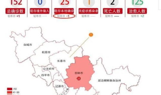 黑龙江最新疫情分布情况，黑龙江又出现什么疫情了