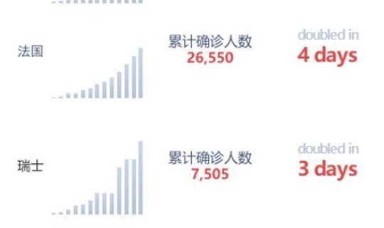中国最新疫情感染人数？中国疫情病死率是多少