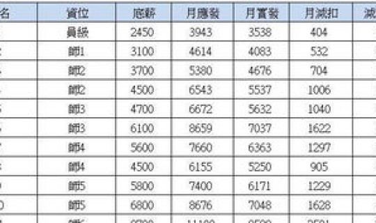 郑州富士康工资咋样？郑州富士康薪资待遇