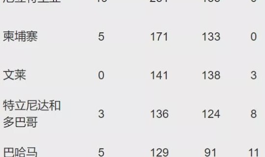 新疆新增病例详情，2021年新疆疫情一览表