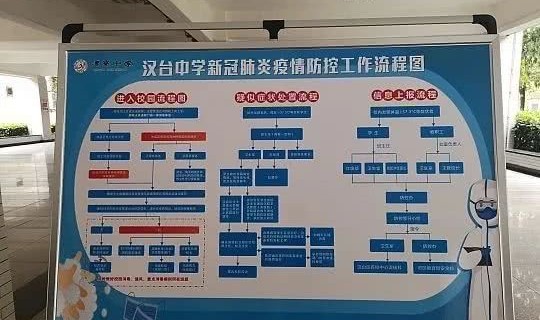 陕西汉中防疫措施 防疫措施有哪些