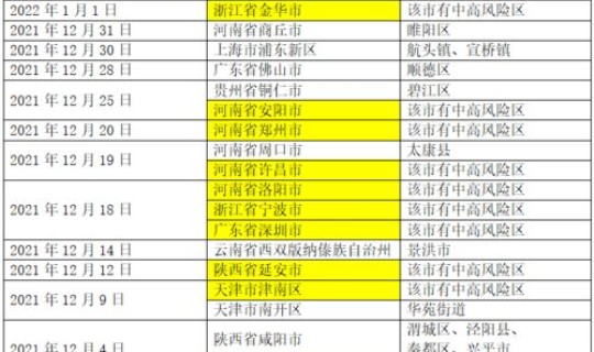 天津市西青区疫情等级，全国各地疫情等级