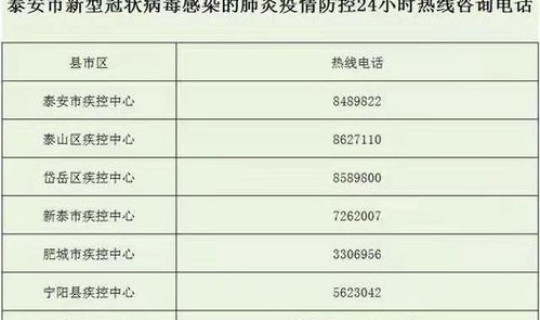 泰安新型冠状病毒确诊病例 山东泰安确诊新型冠状