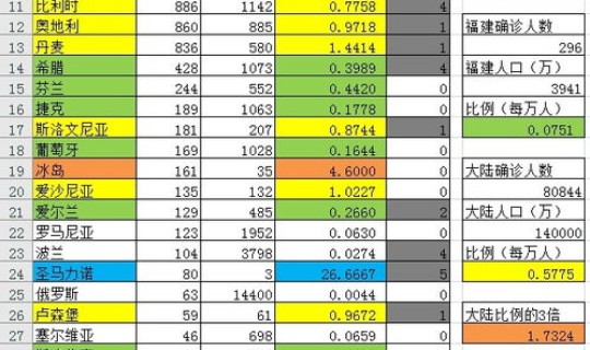 德国这次疫情死了多少人(中国疫情病死率是多少)
