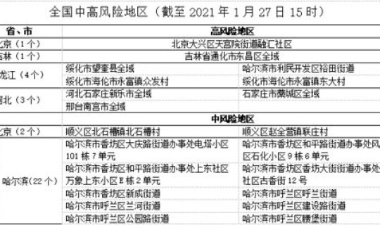 石家庄最新疫情行程(石家庄疾病预防控制中心)