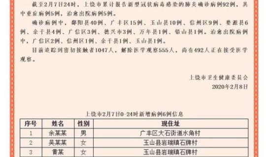 新疆新增确诊病例6例 新闻 新增确诊病例最新消息 新疆新增确诊病例6例 新闻 新增确诊病例最新消息