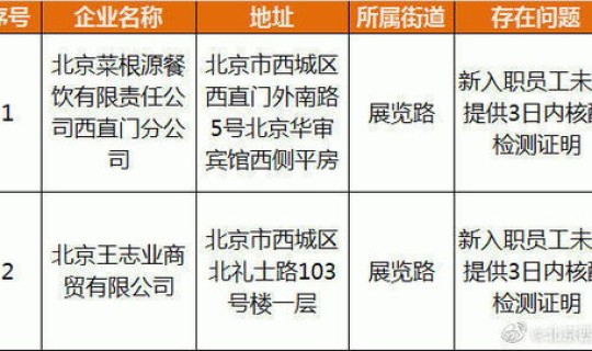 核算检测三天内有效(艾滋病核酸检测)