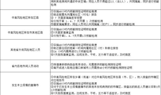 黑龙江省疫情最新消息今天新增？黑龙江省疾控中心电话