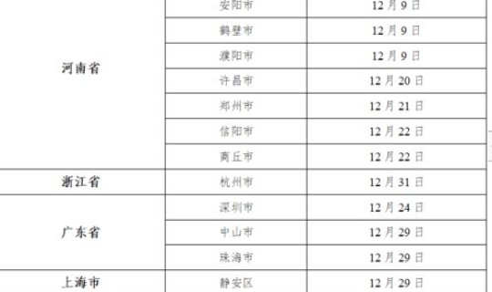 中高风险地区可以开学吗(高风险名单)